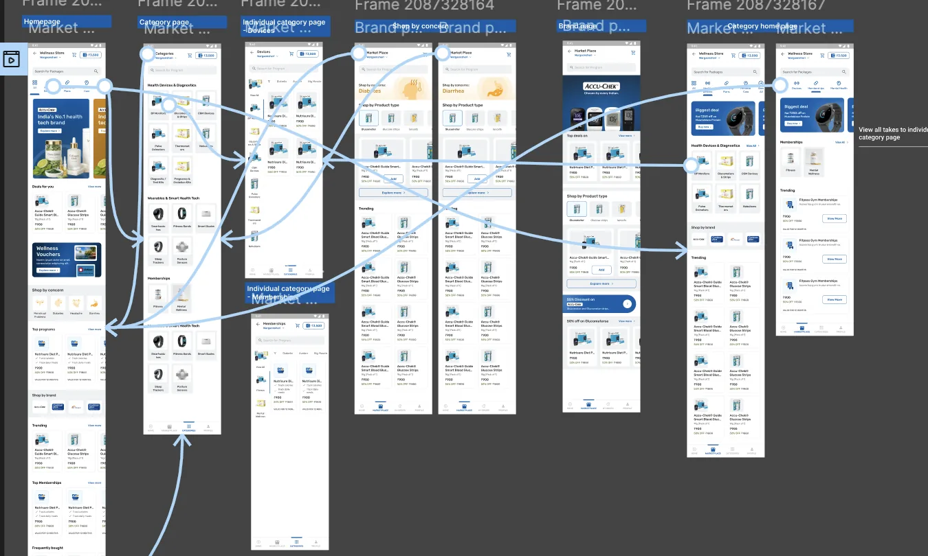 A Figma prototype view of the Phase 2 flow: frames laid out in a row with connection arrows running between them, several crossing back on themselves.